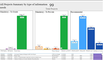 Policies Random test 15